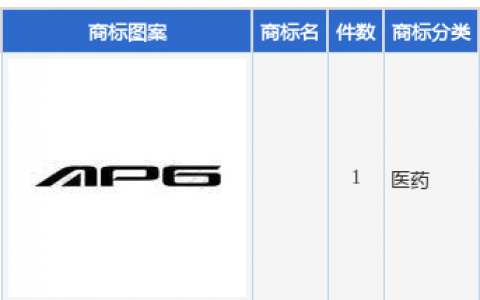 亚太股份新提交1件商标注册申请