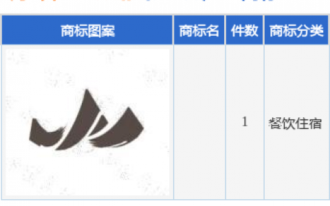 黄山旅游新提交1件商标注册申请