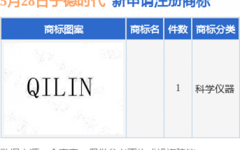 宁德时代新提交1件商标注册申请