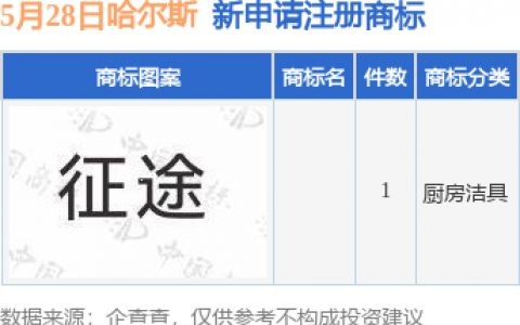 哈尔斯新提交1件商标注册申请