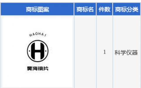 昊海生科新提交1件商标注册申请