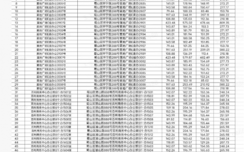 华润系扶不起的金种子酒，靠“卖地”增色却难改业绩颓势，欲再卖资产求解