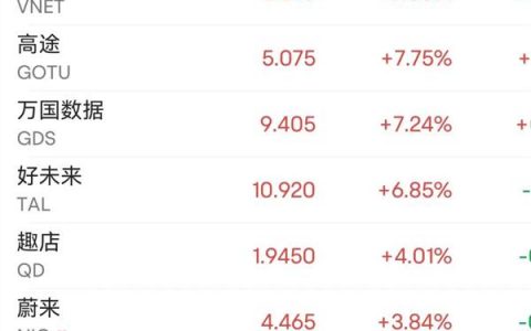 增持、回购、业绩预增 A股密集利好！