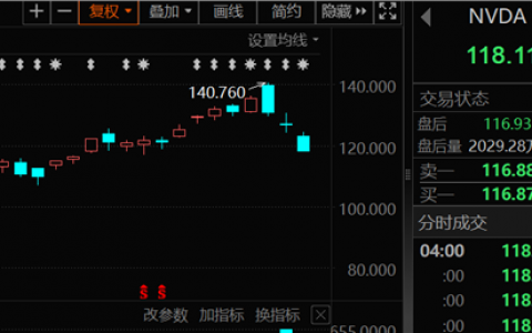 突发，AI巨头，一夜暴跌近7%，三天累计蒸发近3万亿元！A股跌穿3000点，谁或被“错杀”？名单来了，仅有15股