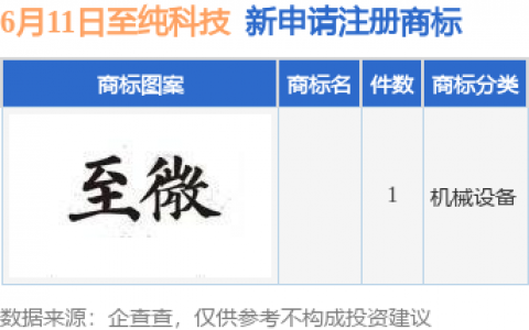 至纯科技新提交1件商标注册申请