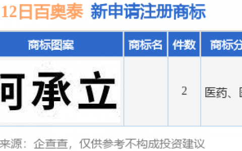 百奥泰新提交2件商标注册申请