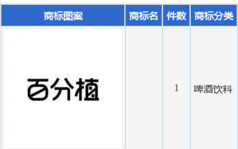 维维股份新提交1件商标注册申请