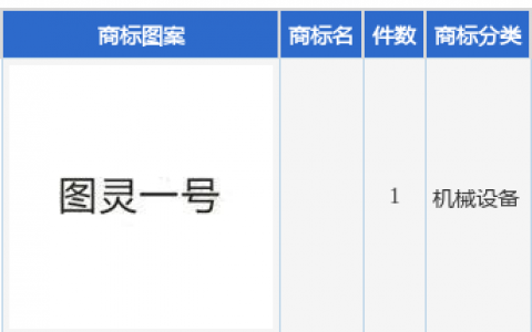 杰克股份新提交1件商标注册申请
