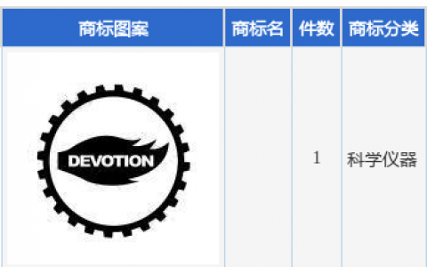 迪森股份新提交1件商标注册申请