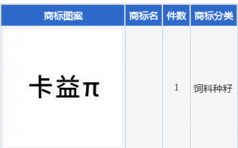嘉必优新提交1件商标注册申请