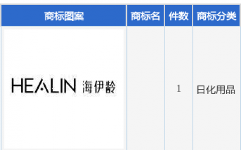 昊海生科新提交1件商标注册申请