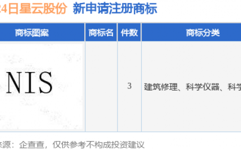 星云股份新提交3件商标注册申请