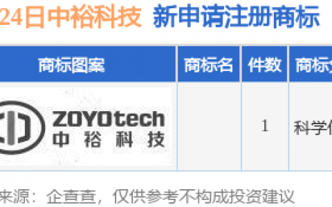中裕科技新提交1件商标注册申请