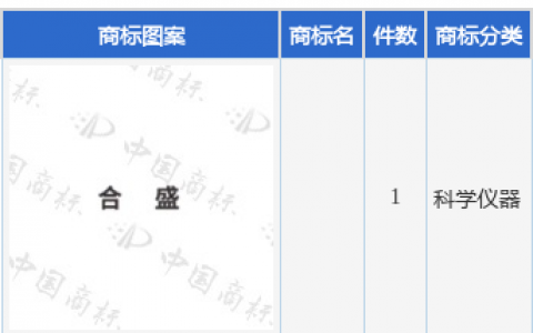 合盛硅业新提交1件商标注册申请