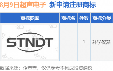 超声电子新提交1件商标注册申请