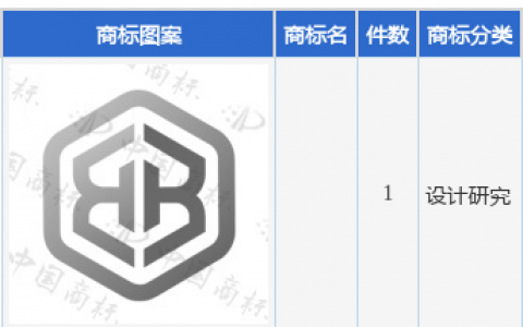 南威软件新提交1件商标注册申请