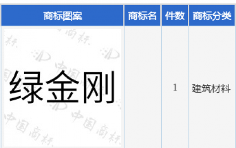 三棵树新提交1件商标注册申请
