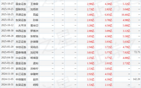 指南针（300803）2025年年报简析：营收净利润同比双双增长，盈利能力上升