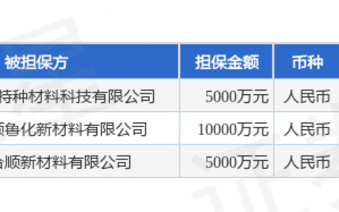 聚合顺披露3笔对外担保，被担保公司3家