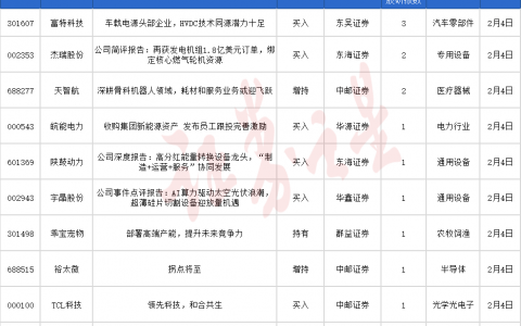券商今日金股：3份研报力推一股（名单）