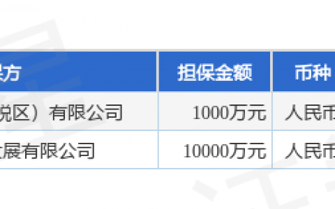 辽宁成大披露2笔对外担保，被担保公司2家