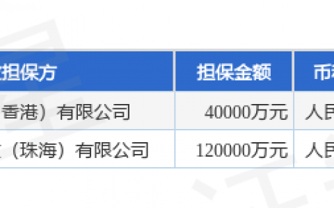 景旺电子披露2笔对外担保，被担保公司2家