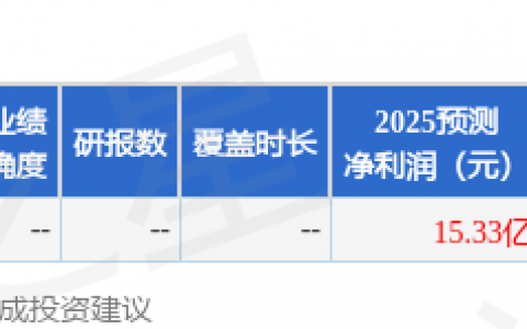 陕国投A（000563）2025年年报简析：营收净利润同比双双增长