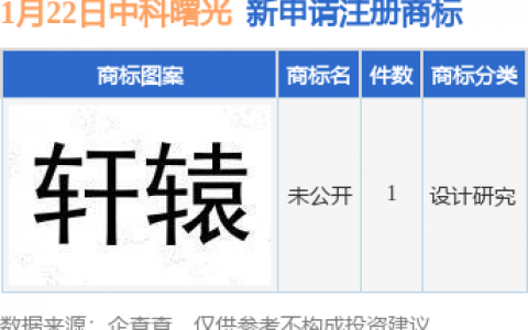 中科曙光新提交“未公开”商标注册申请