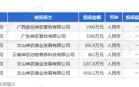 神农集团披露6笔对外担保，被担保公司4家