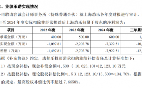 业绩承诺成空文？三夫户外1.21亿补偿案开审，被告明确拒绝履约