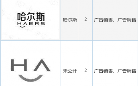 哈尔斯新提交“哈尔斯”、“未公开”等4件商标注册申请
