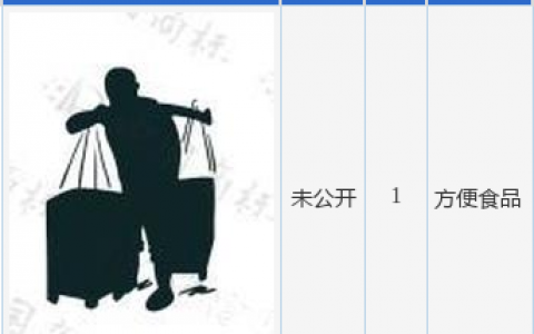 伊利股份新提交“未公开”商标注册申请