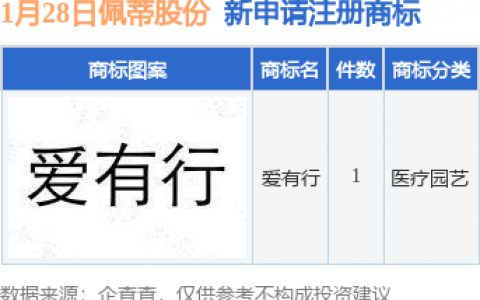 佩蒂股份新提交“爱有行”商标注册申请