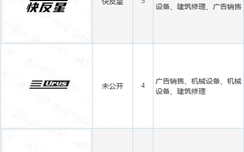 杰克科技新提交“杰克快反星”、“未公开”等11件商标注册申请