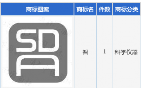 长安汽车新提交“智”商标注册申请