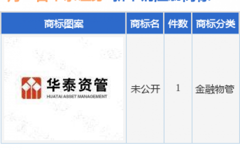 华泰证券新提交“未公开”商标注册申请