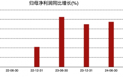 年度盘点：国产护肤品牌，正在撕掉“大牌平替”标签