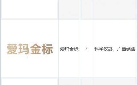 爱玛科技新提交“爱玛金标”、“未公开”等4件商标注册申请