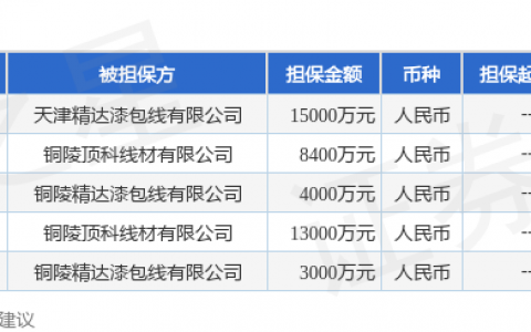 精达股份披露5笔对外担保，被担保公司3家