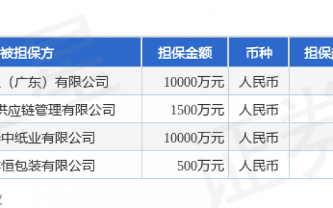 山鹰国际披露4笔对外担保，被担保公司4家