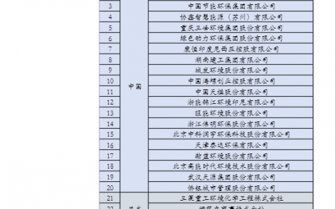 业绩成长空间打开？一文看懂伟明环保的印尼百亿市场机会