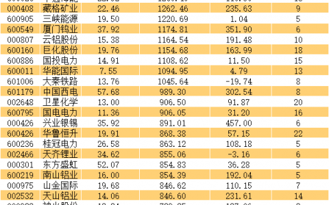 重估中国实物资产，HALO题材百强榜出炉！一批慢牛股浮现，3股前瞻市盈率低至个位数