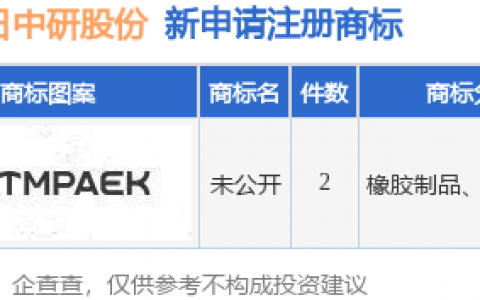 中研股份新提交“未公开”等2件商标注册申请