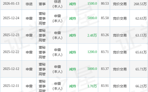 安联锐视：3月9日董事徐进减持股份合计11.6万股