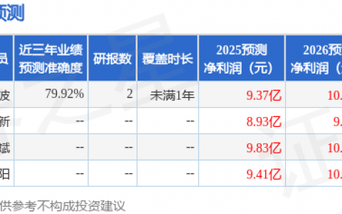 西藏药业（600211）2025年年报简析：增收不增利