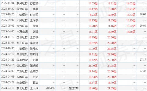 中航重机（600765）2025年年报简析：净利润同比下降4.83%，盈利能力上升