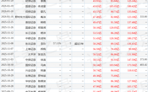 胜宏科技（300476）2025年年报简析：营收净利润同比双双增长，应收账款上升