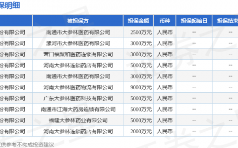 大参林披露10笔对外担保，被担保公司8家