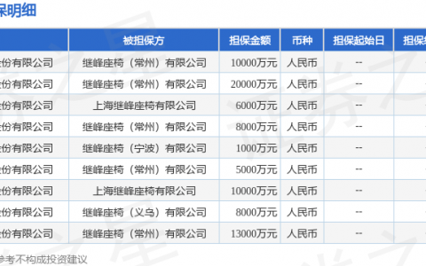 继峰股份披露9笔对外担保，被担保公司4家