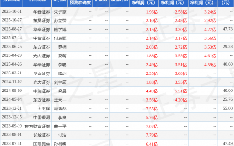 北摩高科（002985）2025年年报简析：营收净利润同比双双增长，公司应收账款体量较大